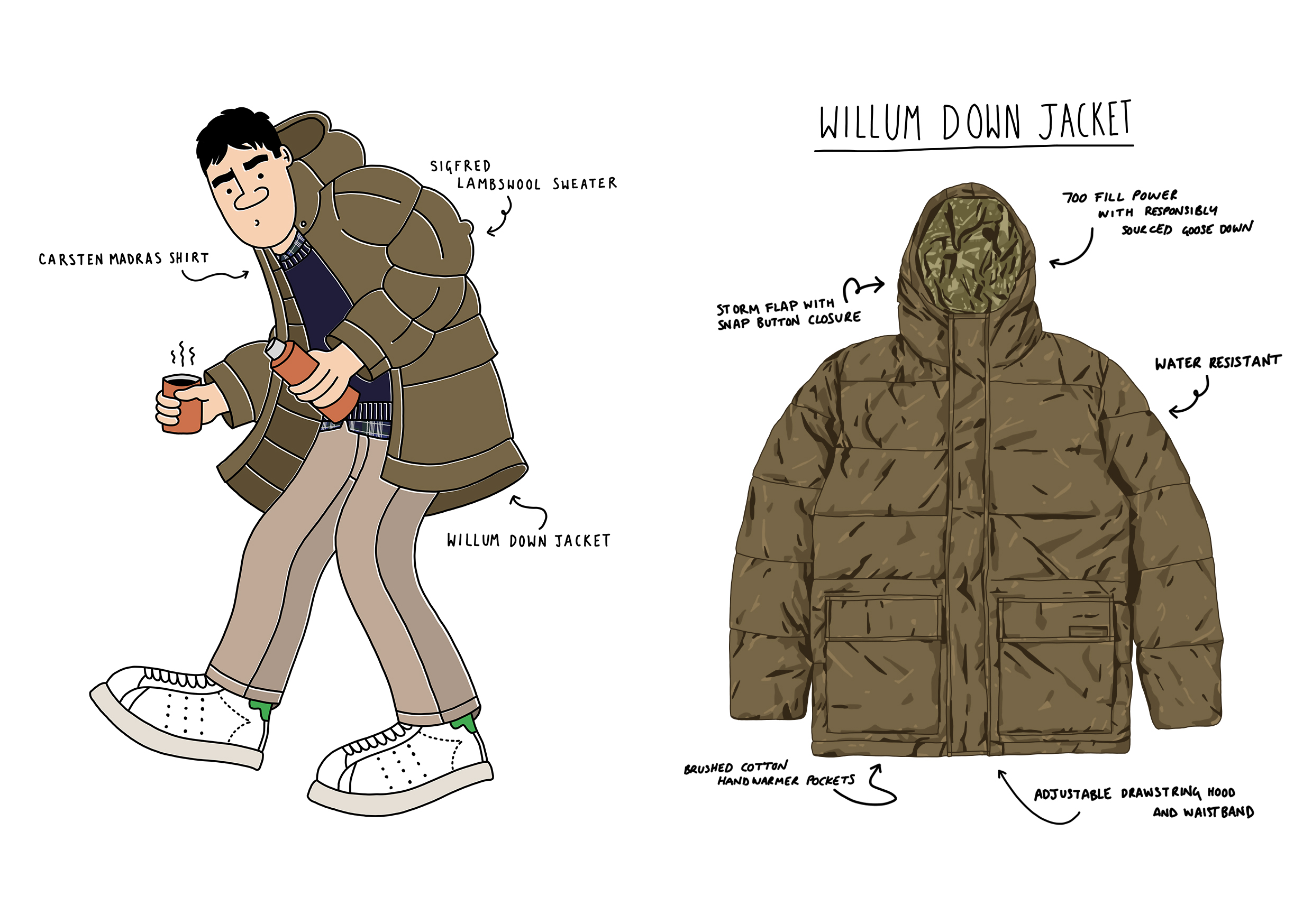 HIP-NorseProjects-Illustrated-Lookbook-By-Josh-Parkin