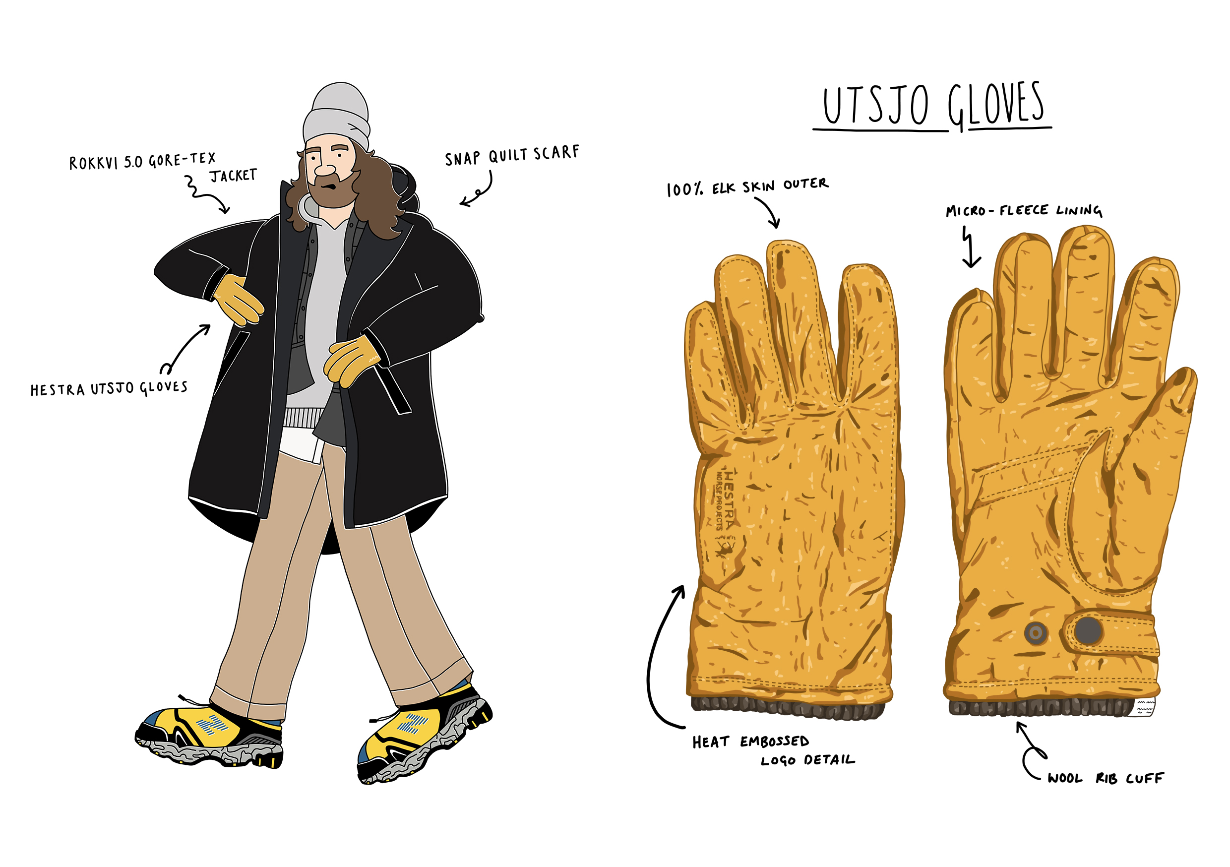 HIP-NorseProjects-Illustrated-Lookbook-By-Josh-Parkin
