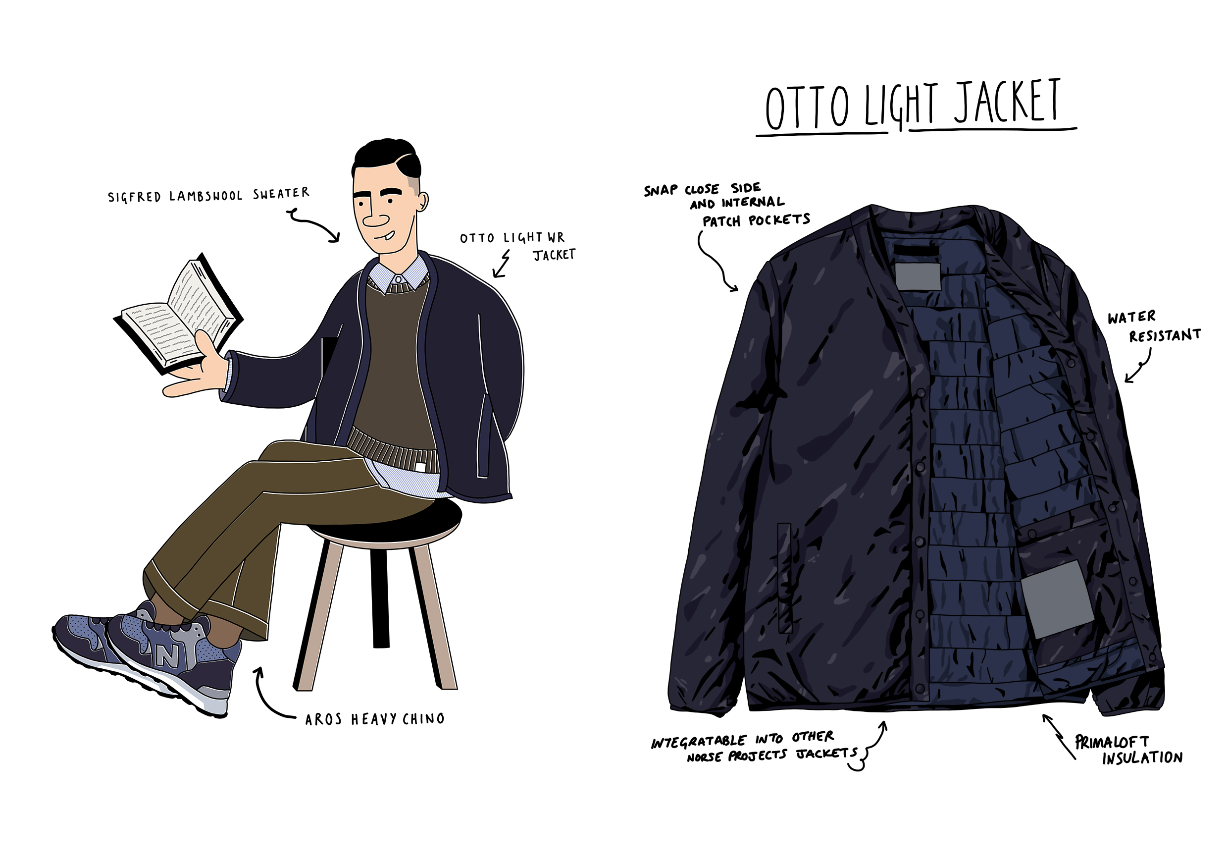 HIP-NorseProjects-Illustrated-Lookbook-By-Josh-Parkin