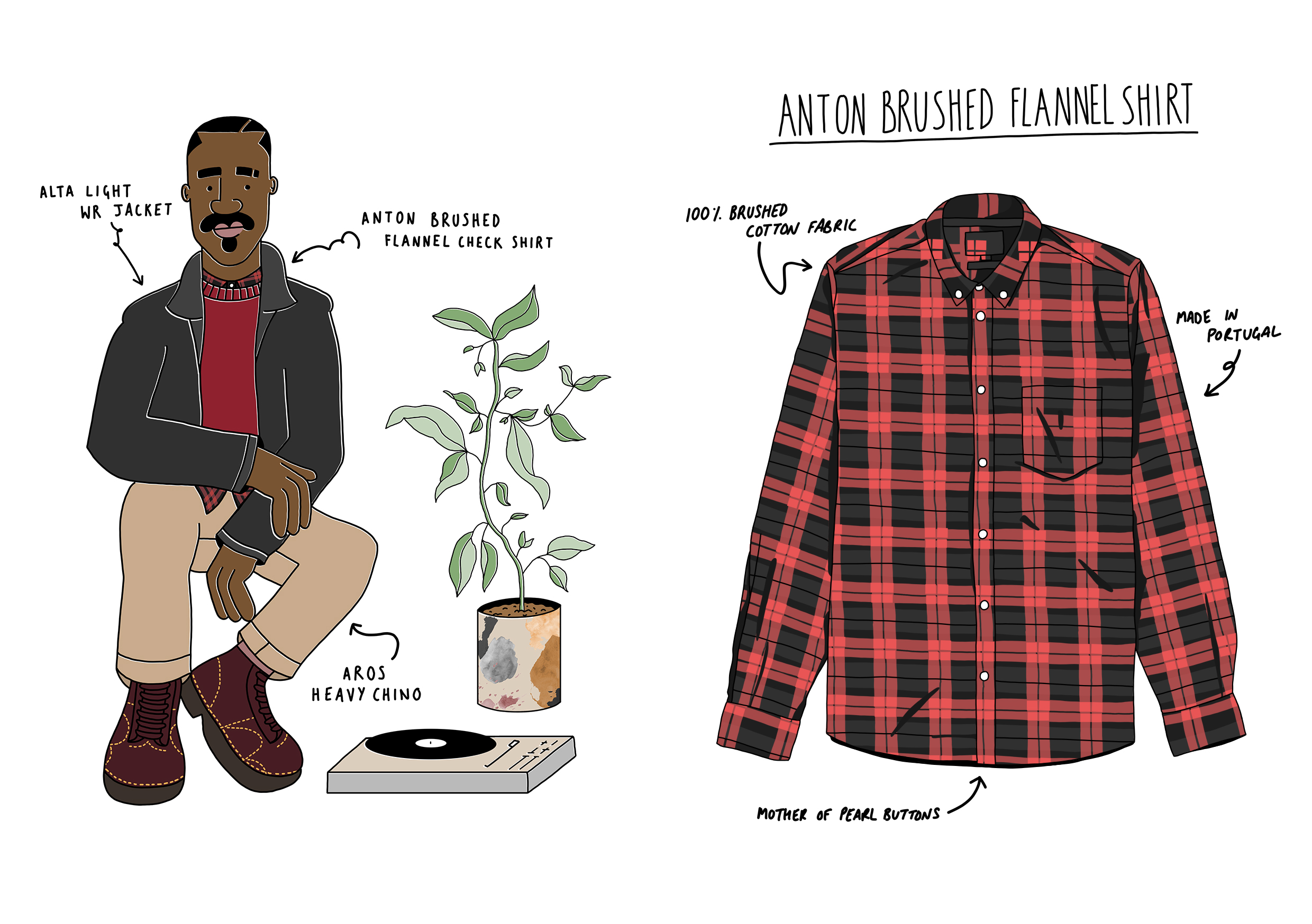 HIP-NorseProjects-Illustrated-Lookbook-By-Josh-Parkin