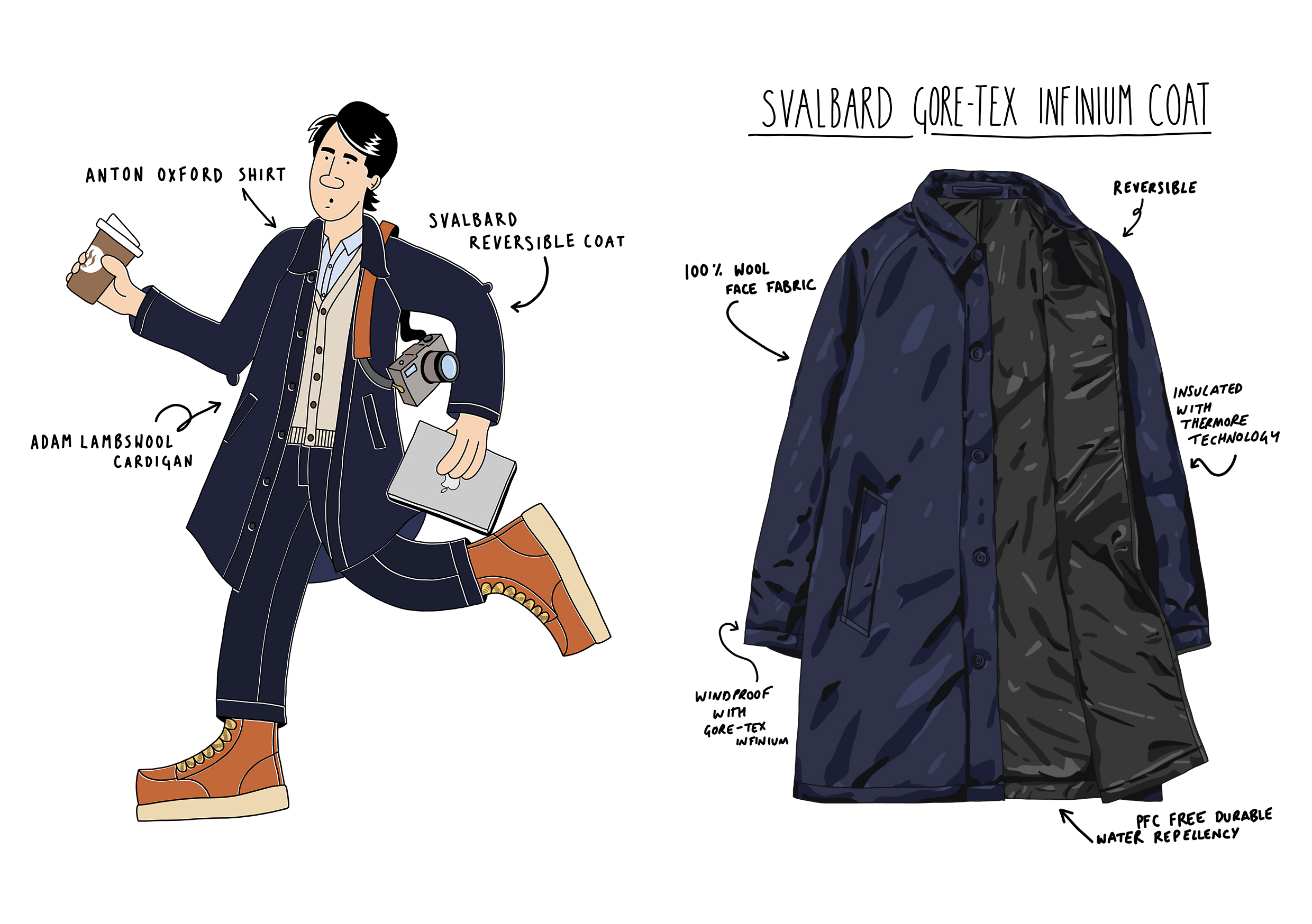 HIP-NorseProjects-Illustrated-Lookbook-By-Josh-Parkin